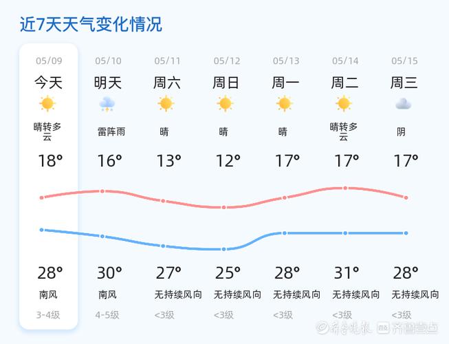 德州下周天气预报,德州下周天气预报来了