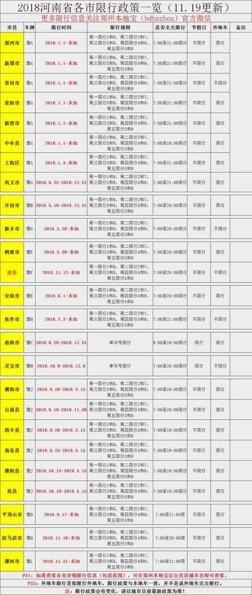 兰州限号时间,兰州限号时间段几点到几点结束-第3张图片-文史 兰州限号时间,兰州限号时间段几点到几点结束-第3张图片-文史