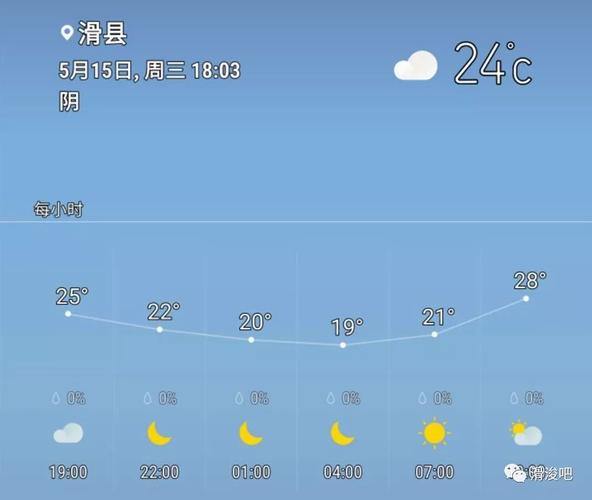 滑县最新天气预报(滑县最新天气预报40天)-第2张图片-文史 滑县最新天气预报(滑县最新天气预报40天)-第2张图片-文史