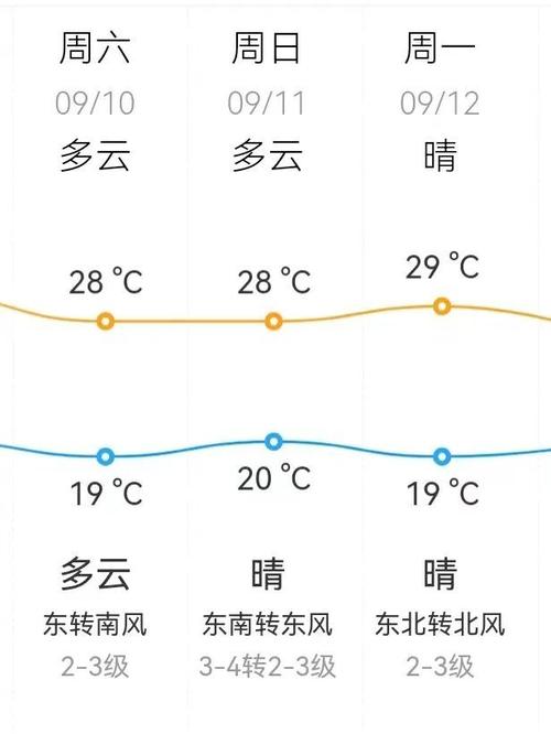 滑县最新天气预报(滑县最新天气预报40天)-第8张图片-文史 滑县最新天气预报(滑县最新天气预报40天)-第8张图片-文史