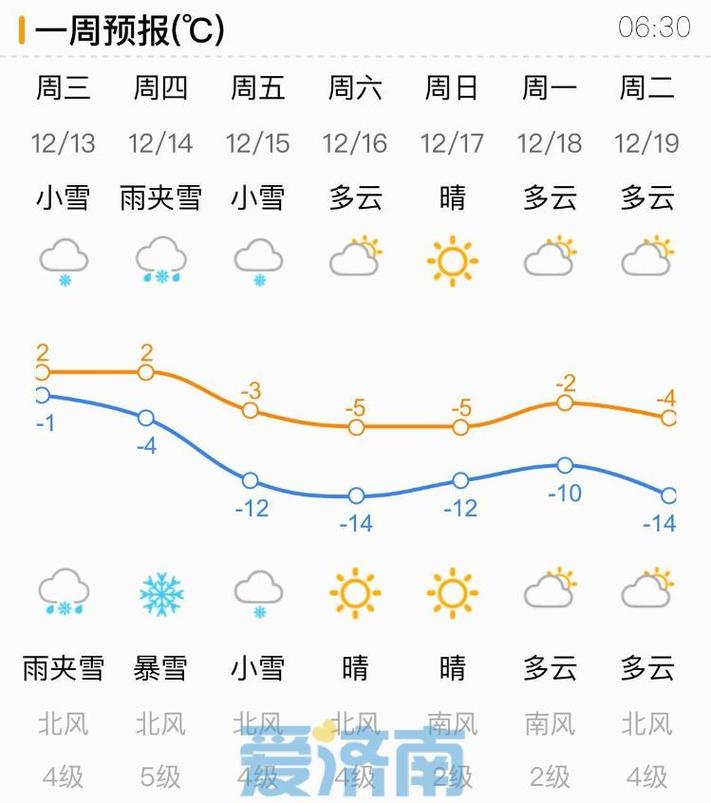 山东天气预报首页（搜索山东天气预报）