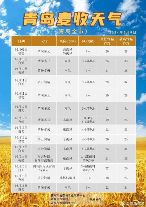 山东天气预报首页(搜索山东天气预报)-第3张图片-文史 山东天气预报首页(搜索山东天气预报)-第3张图片-文史