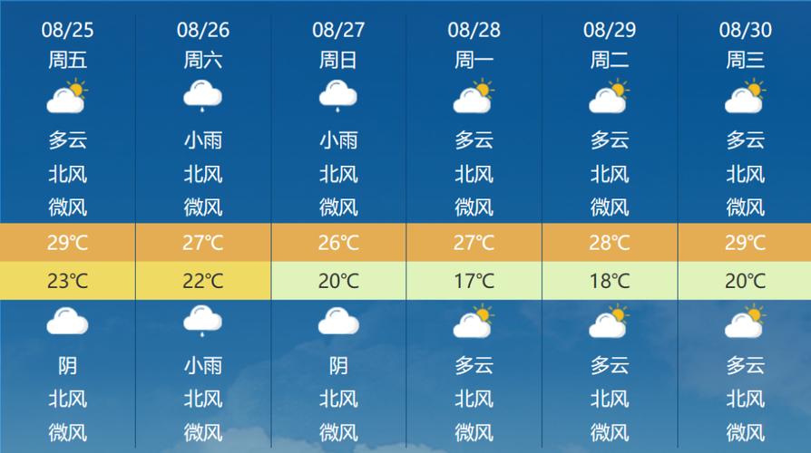 山东天气预报首页(搜索山东天气预报)-第5张图片-文史 山东天气预报首页(搜索山东天气预报)-第5张图片-文史