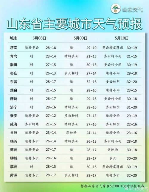 山东天气预报首页(搜索山东天气预报)-第6张图片-文史 山东天气预报首页(搜索山东天气预报)-第6张图片-文史