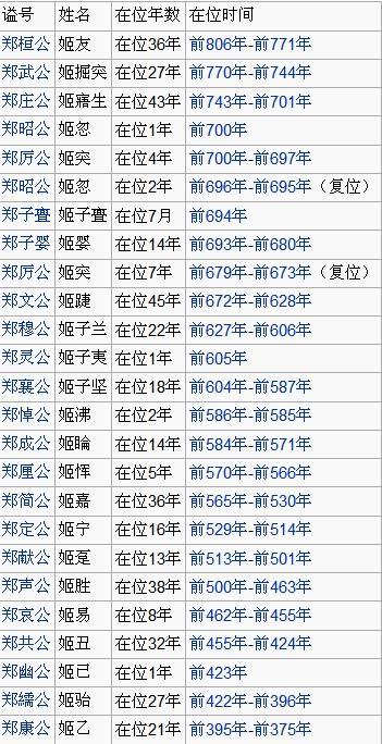 燕国历代国君盘点,燕国历代国君盘点图片-第7张图片-文史 燕国历代国君盘点,燕国历代国君盘点图片-第7张图片-文史