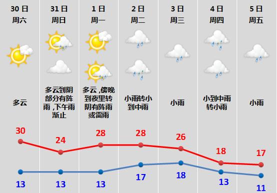 北京60天天气预报,北京60天天气预报最新消息查询-第6张图片-文史 北京60天天气预报,北京60天天气预报最新消息查询-第6张图片-文史