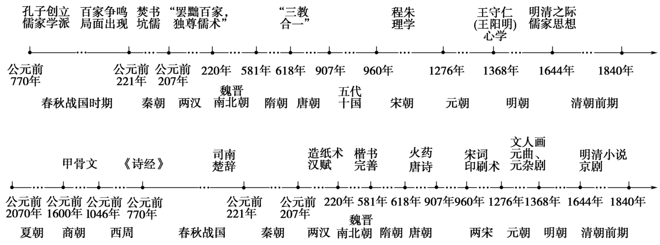中国的退休制度始于春秋战国时期,中国现行退休制度
