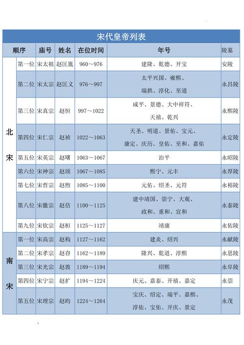 宋朝皇帝列表:历史上宋朝一共经历18位皇帝的简单介绍-第3张图片-文史 宋朝皇帝列表:历史上宋朝一共经历18位皇帝的简单介绍-第3张图片-文史