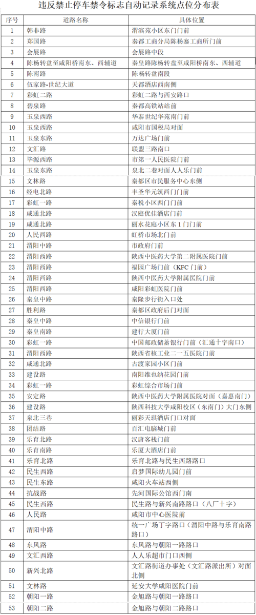 西安限号区域（西安限号区域范围地图）