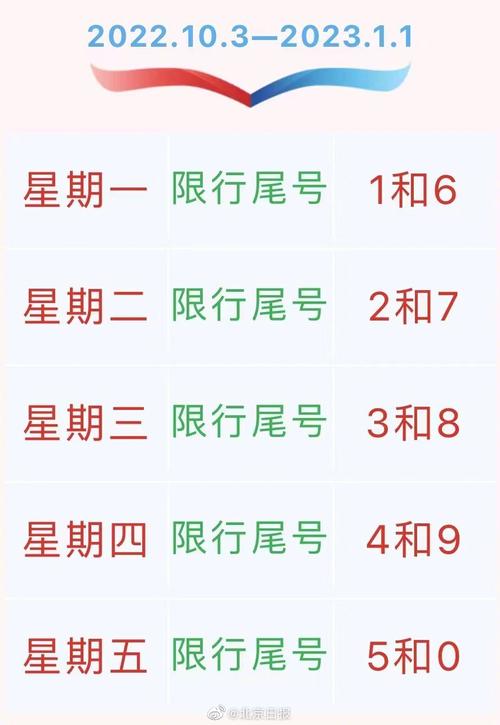 北京车限号时间表2022年5月(北京车辆限号最新通知)-第4张图片-文史 北京车限号时间表2022年5月(北京车辆限号最新通知)-第4张图片-文史