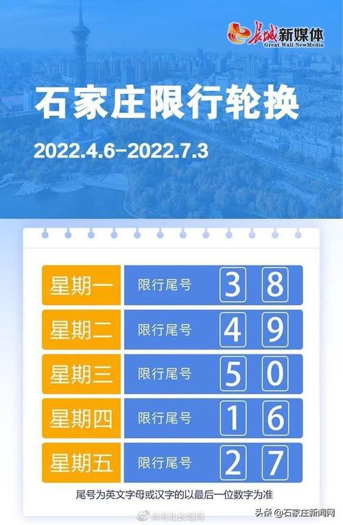 石家庄2022年新一轮限号表(石家庄2022年新一轮限号表图片)-第1张图片-文史 石家庄2022年新一轮限号表(石家庄2022年新一轮限号表图片)-第1张图片-文史