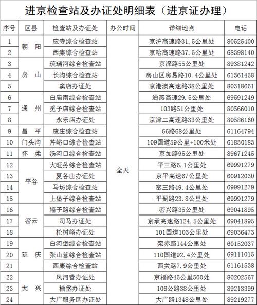 五一外地车能进北京吗,五一外地车能进北京吗今天-第5张图片-文史 五一外地车能进北京吗,五一外地车能进北京吗今天-第5张图片-文史