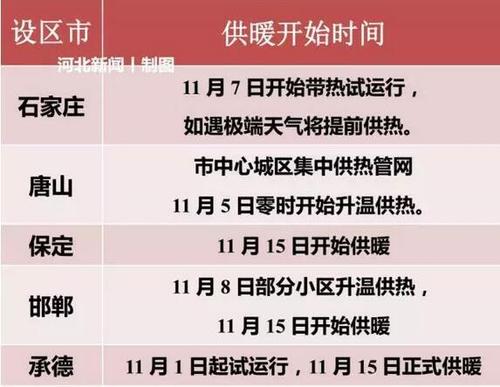下花园天气预报详情（下花园一周天气）