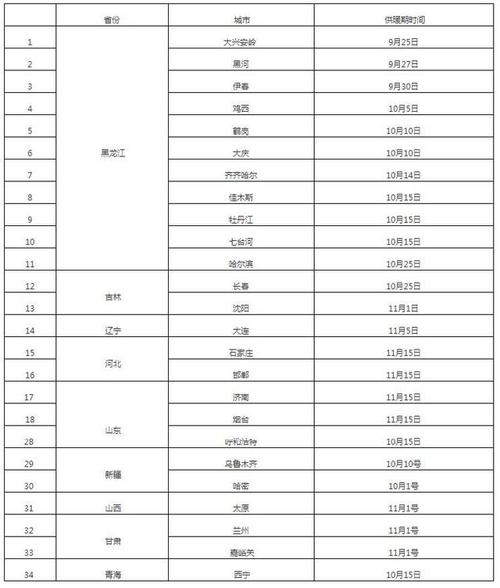 下花园天气预报详情(下花园一周天气)-第6张图片-文史 下花园天气预报详情(下花园一周天气)-第6张图片-文史