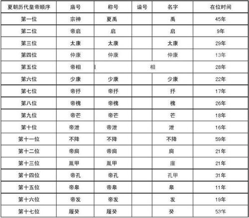 姒槐的简介（姒这个字念什么）