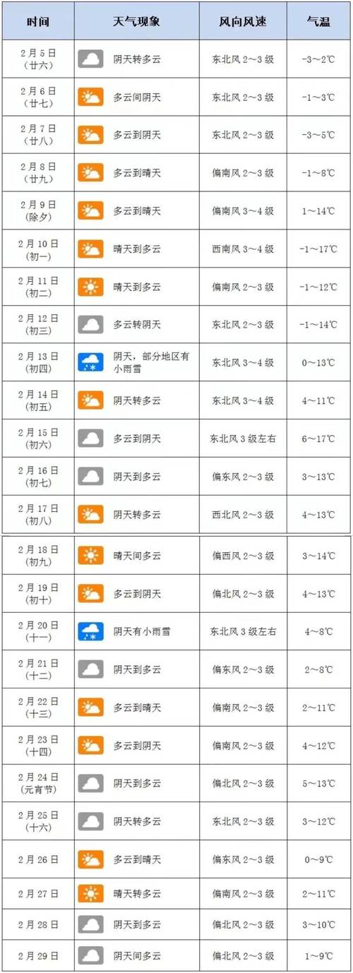 长白天气预报15天,长白天气预报一周7天