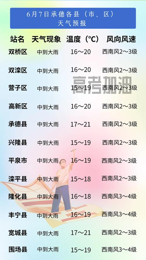 长白天气预报15天,长白天气预报一周7天-第2张图片-文史 长白天气预报15天,长白天气预报一周7天-第2张图片-文史