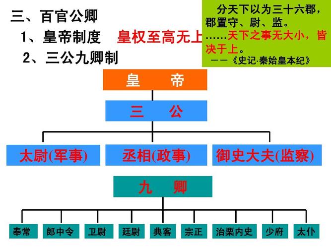 战国时期的秦国四贵是哪四贵（秦朝四贵）