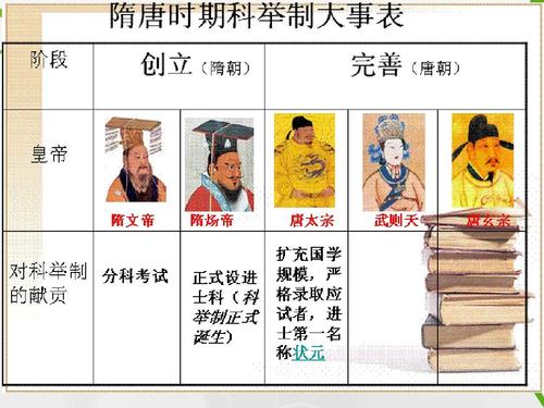战国时期的秦国四贵是哪四贵(秦朝四贵)-第6张图片-文史 战国时期的秦国四贵是哪四贵(秦朝四贵)-第6张图片-文史