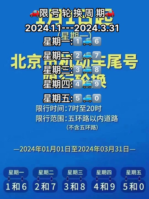 涿州限号查询今天,2024年涿州市限号查询