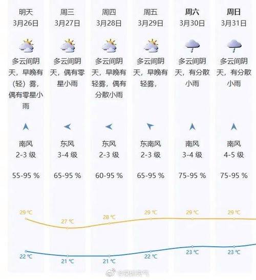 深圳天气微博微博,深圳气象台 微博