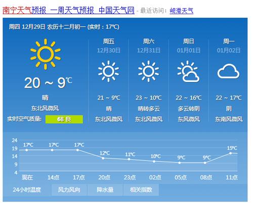 南宁预报一周天气（南宁预报一周天气30天）