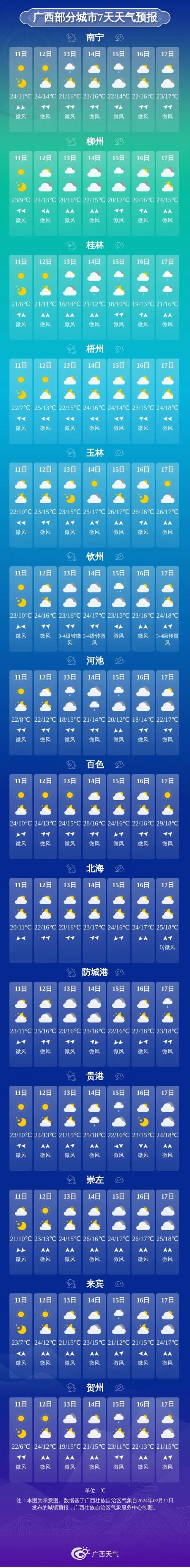 南宁预报一周天气(南宁预报一周天气30天)-第3张图片-文史 南宁预报一周天气(南宁预报一周天气30天)-第3张图片-文史