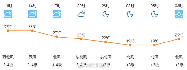 宜城天气预报7天（宜城天气预报7天准确）