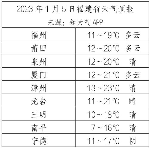 合肥气象网明溪天气（天气在线明溪）