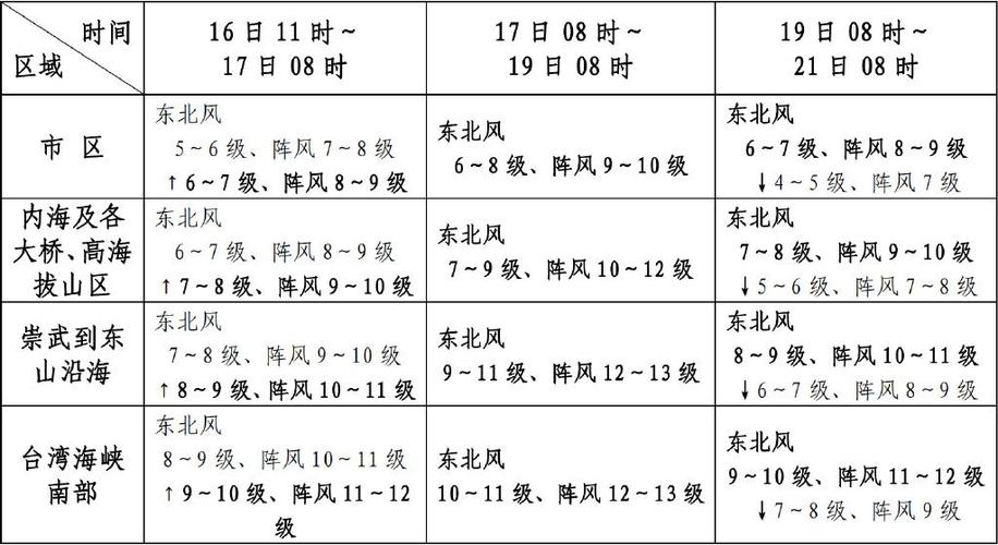 越南胡志明天气预报(越南胡志明天气预报15天30天)-第7张图片-文史 越南胡志明天气预报(越南胡志明天气预报15天30天)-第7张图片-文史