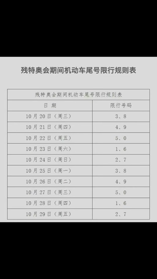 重庆市车辆限号最新规定时间,重庆市外地车限行区域和时间-第6张图片-文史 重庆市车辆限号最新规定时间,重庆市外地车限行区域和时间-第6张图片-文史
