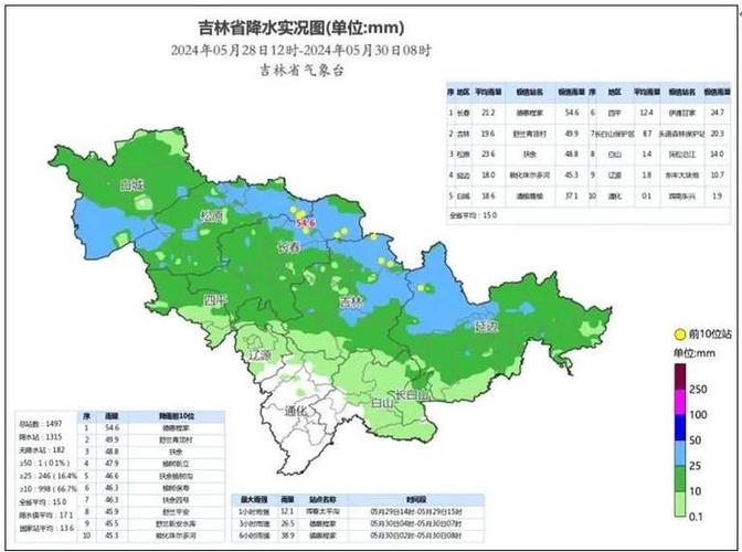 吉林和龙天气预报(吉林和龙天气预报15天查询)-第4张图片-文史 吉林和龙天气预报(吉林和龙天气预报15天查询)-第4张图片-文史