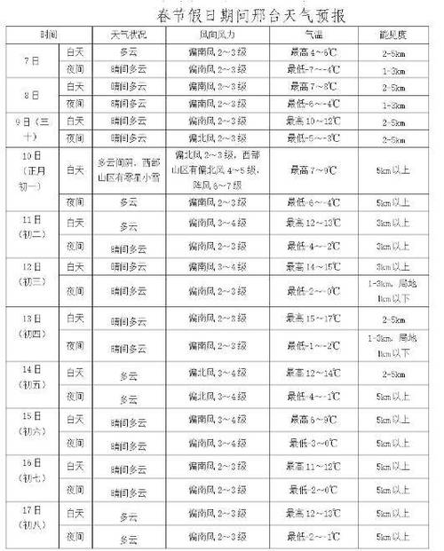 邢台天气预警今天(邢台天气预警今天解除)-第4张图片-文史 邢台天气预警今天(邢台天气预警今天解除)-第4张图片-文史
