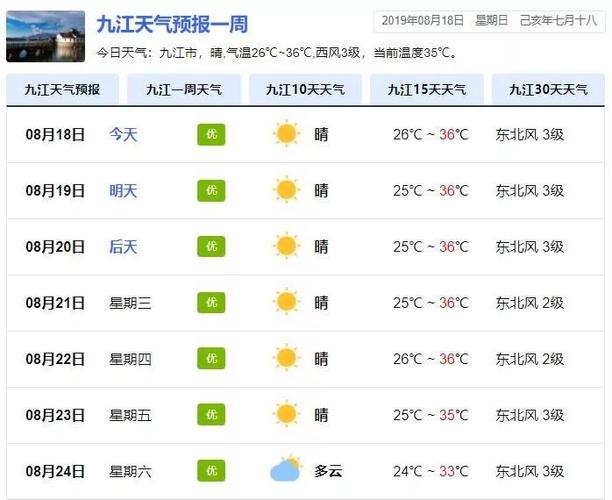 九江市天气预报一周（九江市天气预报一周7天查询结果）