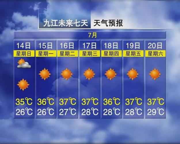 九江市天气预报一周(九江市天气预报一周7天查询结果)-第4张图片-文史 九江市天气预报一周(九江市天气预报一周7天查询结果)-第4张图片-文史