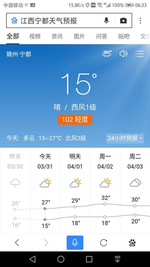 江西赣州宁都天气(赣州宁都天气预报今天)-第2张图片-文史 江西赣州宁都天气(赣州宁都天气预报今天)-第2张图片-文史
