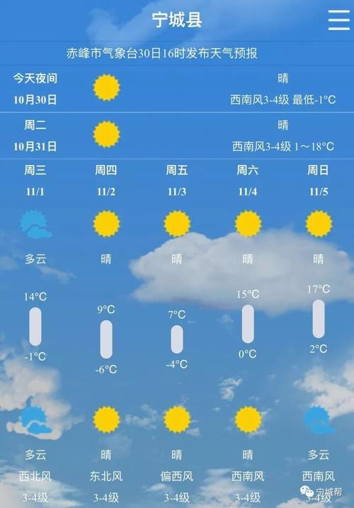 江西赣州宁都天气(赣州宁都天气预报今天)-第4张图片-文史 江西赣州宁都天气(赣州宁都天气预报今天)-第4张图片-文史