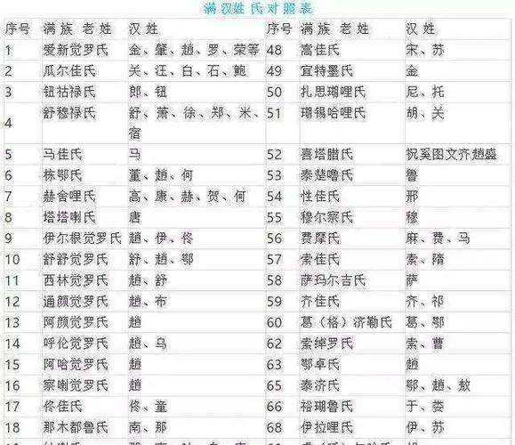 钮钴禄氏有后人吗,钮钴禄氏有哪些人-第8张图片-文史 钮钴禄氏有后人吗,钮钴禄氏有哪些人-第8张图片-文史
