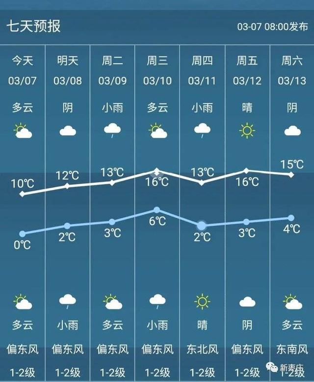 山东枣庄15天天气(枣庄15天内天气)-第4张图片-文史 山东枣庄15天天气(枣庄15天内天气)-第4张图片-文史