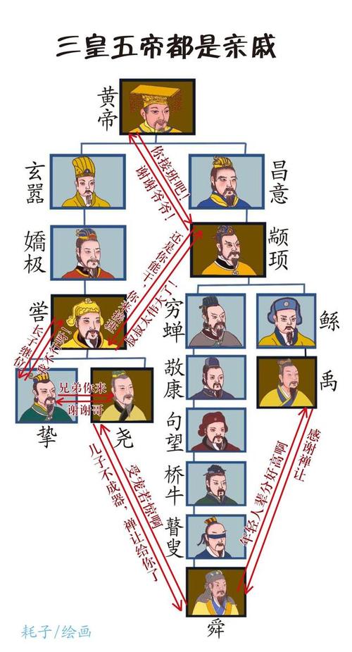 黄帝的身世,黄帝的身世起源