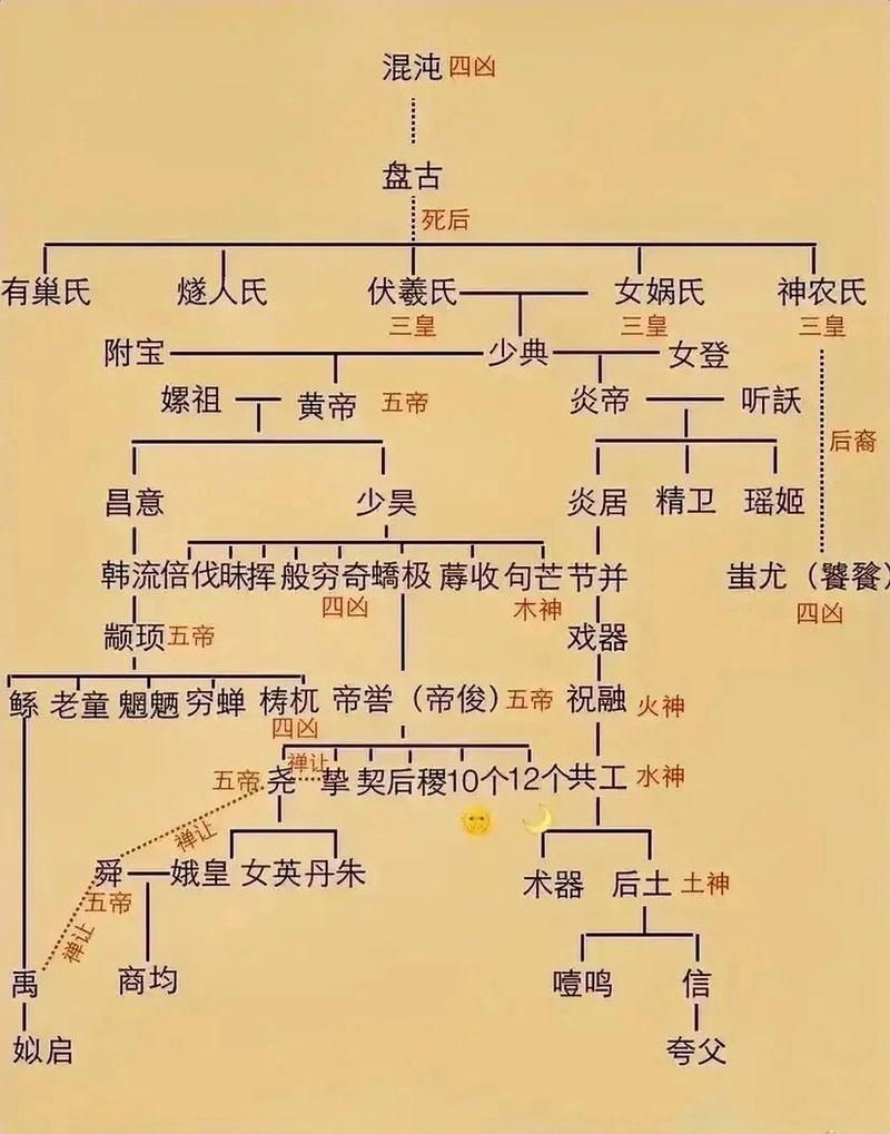 黄帝的身世,黄帝的身世起源-第4张图片-文史 黄帝的身世,黄帝的身世起源-第4张图片-文史