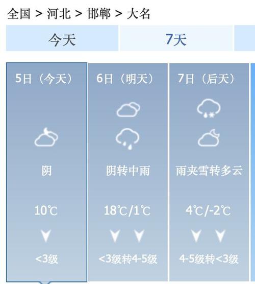 邯郸天气预警大名(今日天气邯郸大名)-第5张图片-文史 邯郸天气预警大名(今日天气邯郸大名)-第5张图片-文史