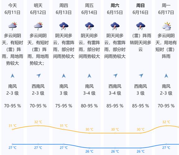 湖南岳阳临湘天气(湖南岳阳临湘天气情况)-第6张图片-文史 湖南岳阳临湘天气(湖南岳阳临湘天气情况)-第6张图片-文史