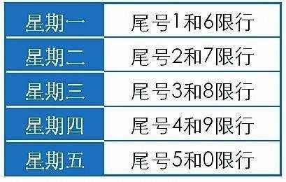 西安节假日限号吗,西安节假日限号吗现在-第4张图片-文史 西安节假日限号吗,西安节假日限号吗现在-第4张图片-文史