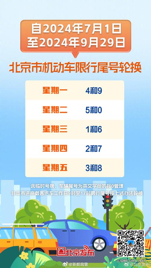 限号2022年6月最新限号时间北京（限号2020最新限号北京）