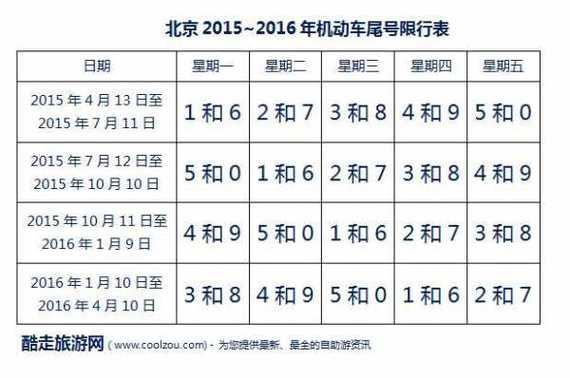 限号2022年6月最新限号时间北京(限号2020最新限号北京)-第3张图片-文史 限号2022年6月最新限号时间北京(限号2020最新限号北京)-第3张图片-文史