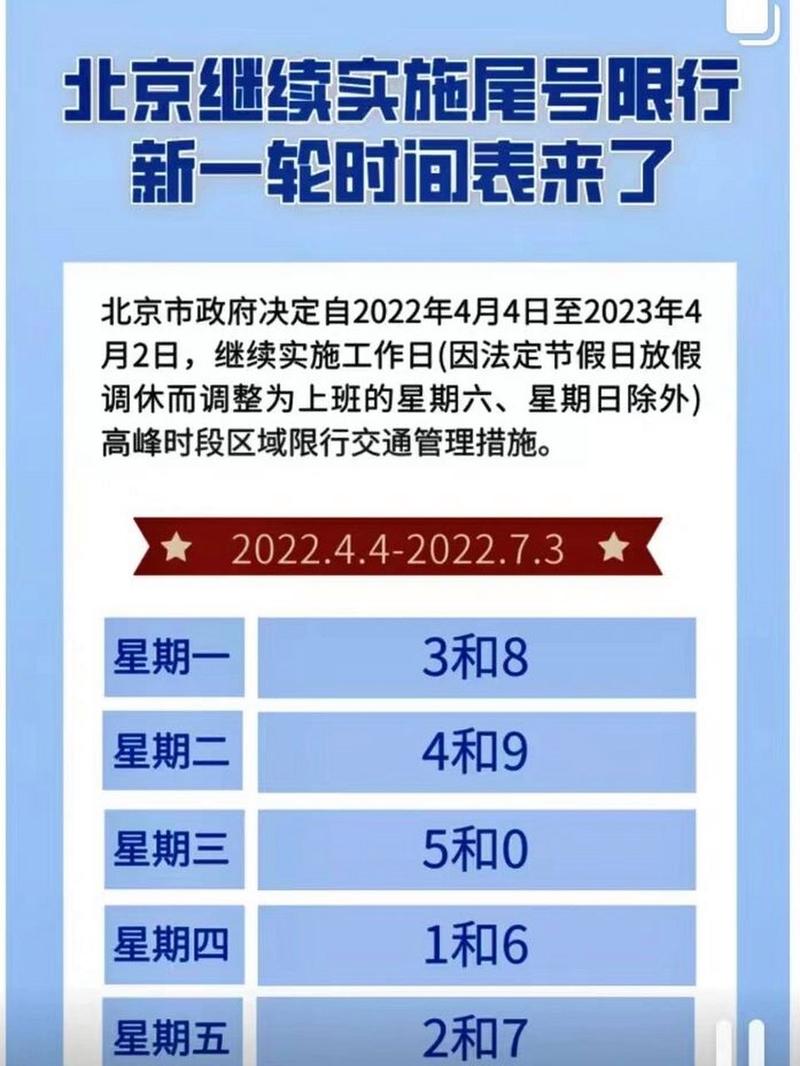 限号2022年6月最新限号时间北京(限号2020最新限号北京)-第4张图片-文史 限号2022年6月最新限号时间北京(限号2020最新限号北京)-第4张图片-文史