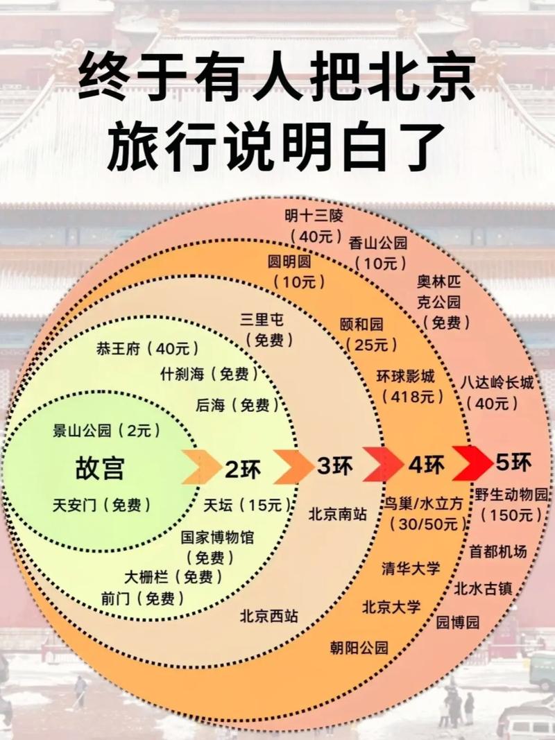 现在北京能出京吗(现在北京能出京吗最新消息)-第8张图片-文史 现在北京能出京吗(现在北京能出京吗最新消息)-第8张图片-文史