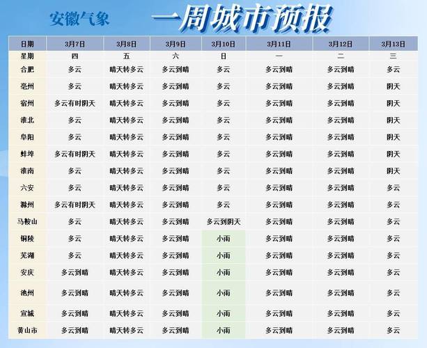 淮南天气预报一谁,h淮南天气预报