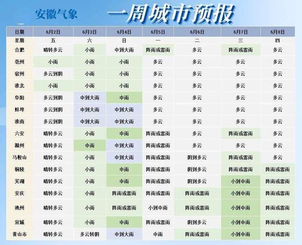 淮南天气预报一谁,h淮南天气预报-第5张图片-文史 淮南天气预报一谁,h淮南天气预报-第5张图片-文史